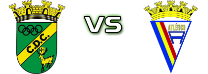 Cerveira - Atletico Arcos детайли и статистика Cerveira - Atletico Arcos детайли и статистика