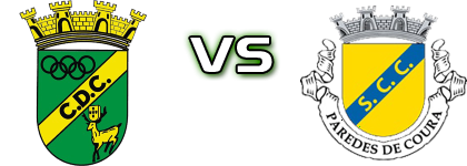 Cerveira - Courense Spiel Prognosen und Statistiken