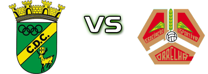 Cerveira - ADC Correlhã Spiel Prognosen und Statistiken