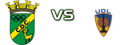 Cerveira - Lanheses head to head game preview and prediction