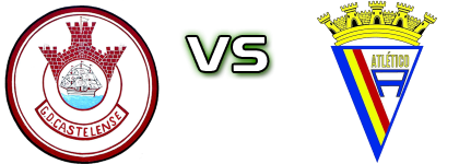 Castelense - Atletico Arcos Spiel Prognosen und Statistiken