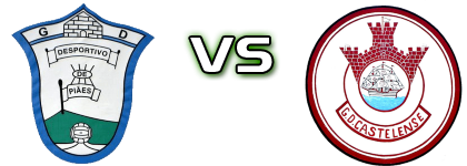 Vitorino Piães - Castelense head to head game preview and prediction