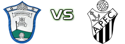 Vitorino Piães - Âncora Praia head to head game preview and prediction