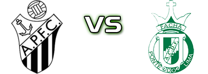 Âncora Praia - Fachense детайли и статистика Âncora Praia - Fachense детайли и статистика