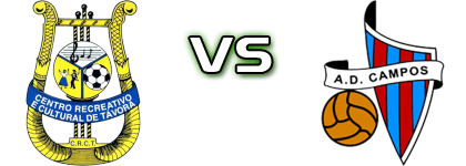 Távora - Campos Spiel Prognosen und Statistiken