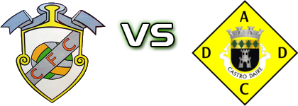 Carvalhais - Castro Daire Statistiche e dettagli partita