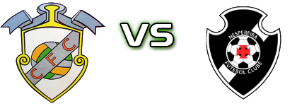 Carvalhais - Nespereira head to head game preview and prediction