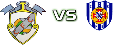 Carvalhais - CDR Moimenta da Beira Estatísticas e detalhes do jogo