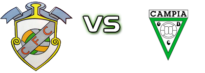 Carvalhais - Campia head to head game preview and prediction