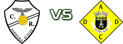 Ferreira De Aves - Castro Daire детайли и статистика