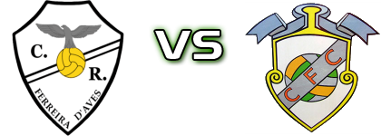Ferreira De Aves - Carvalhais detalji utakmice i statistika