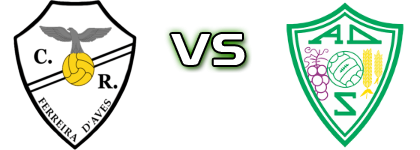 Ferreira De Aves - Sátão head to head game preview and prediction