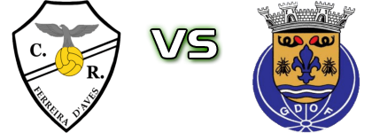 Ferreira De Aves - Oliveira de Frades head to head game preview and prediction