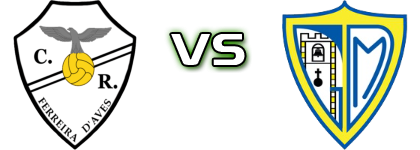 Ferreira De Aves - Mangualde Spiel Prognosen und Statistiken