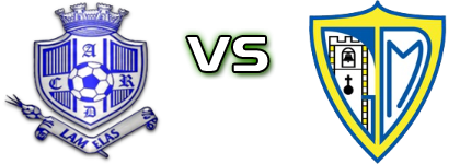 Lamelas - Mangualde детайли и статистика