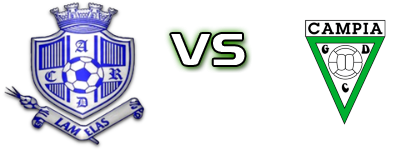 Lamelas - Campia детайли и статистика