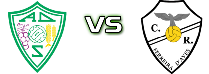 Sátão - Ferreira De Aves head to head game preview and prediction