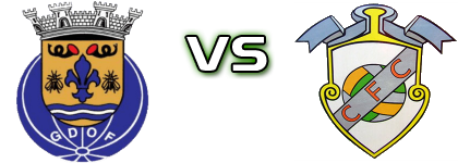 Oliveira de Frades - Carvalhais head to head game preview and prediction