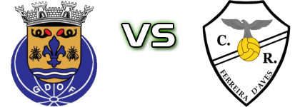 Oliveira de Frades - Ferreira De Aves Spiel Prognosen und Statistiken