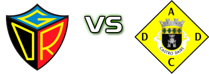 Canas de Senhorim - Castro Daire Spiel Prognosen und Statistiken Canas de Senhorim - Castro Daire Spiel Prognosen und Statistiken
