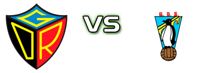Canas de Senhorim - Santacombadense head to head game preview and prediction Canas de Senhorim - Santacombadense head to head game preview and prediction
