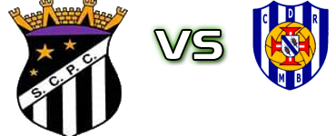 Penalva do Castelo - CDR Moimenta da Beira head to head game preview and prediction Penalva do Castelo - CDR Moimenta da Beira head to head game preview and prediction