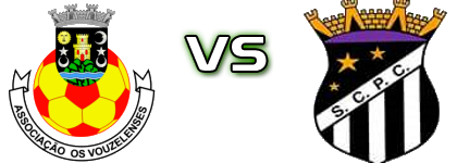 Os Vouzelenses - Penalva do Castelo Spiel Prognosen und Statistiken Os Vouzelenses - Penalva do Castelo Spiel Prognosen und Statistiken