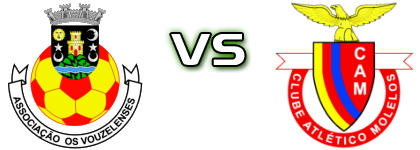 Os Vouzelenses - Molelos детайли и статистика