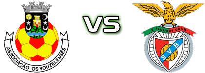 Os Vouzelenses - Benfica (V) head to head game preview and prediction