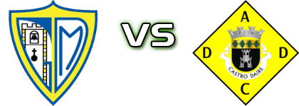 Mangualde - Castro Daire детайли и статистика