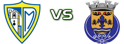 Mangualde - Oliveira de Frades Spiel Prognosen und Statistiken Mangualde - Oliveira de Frades Spiel Prognosen und Statistiken