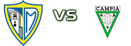 Mangualde - Campia детайли и статистика