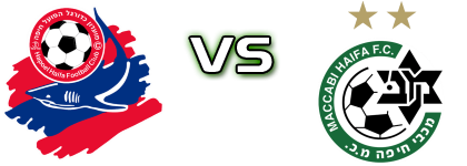 Hapoel Haifa - Maccabi Haifa detalji utakmice i statistika Hapoel Haifa - Maccabi Haifa detalji utakmice i statistika
