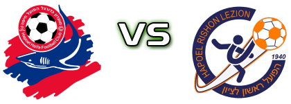 Hapoel Haifa - Hapoel Rishon Letzion Statistiche e dettagli partita