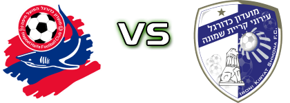 Hapoel Haifa - Ironi Kiryat Shmona head to head game preview and prediction