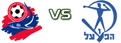 Hapoel Haifa - Hapoel Petach Tikva Estatísticas e detalhes do jogo
