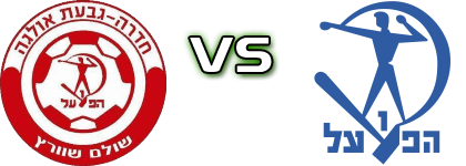 Hapoel Hadera - Hapoel Petach Tikva head to head game preview and prediction