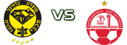 Maccabi Netanya - Hapoel Beer Sheva детайли и статистика