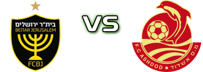 Beitar Jerusalem - Ashdod FC Spiel Prognosen und Statistiken
