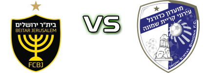 Beitar Jerusalem - Ironi Kiryat Shmona head to head game preview and prediction