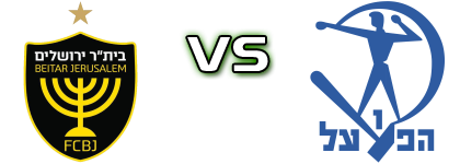 Beitar Jerusalem - Hapoel Petach Tikva Spiel Prognosen und Statistiken