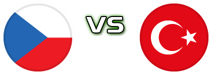 Czech Republic - Turkey head to head game preview and prediction