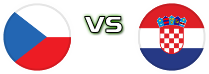 Czech Republic - Croatia head to head game preview and prediction