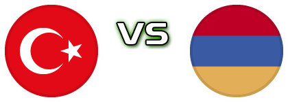 Turkey - Armenia Estatísticas e detalhes do jogo