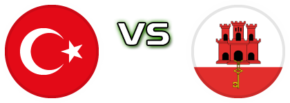 Turkey - Gibraltar head to head game preview and prediction