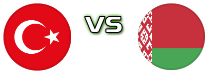 Turkey - Belarus детайли и статистика