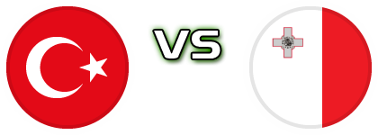 Turkey - Malta head to head game preview and prediction