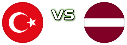 Turkey - Latvia детайли и статистика