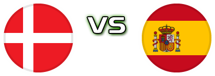 Denmark - Spain Estatísticas e detalhes do jogo