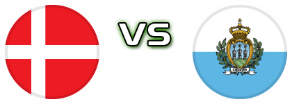 Denmark - San Marino detalji utakmice i statistika